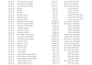 clean, format ,merge , slipt excel data